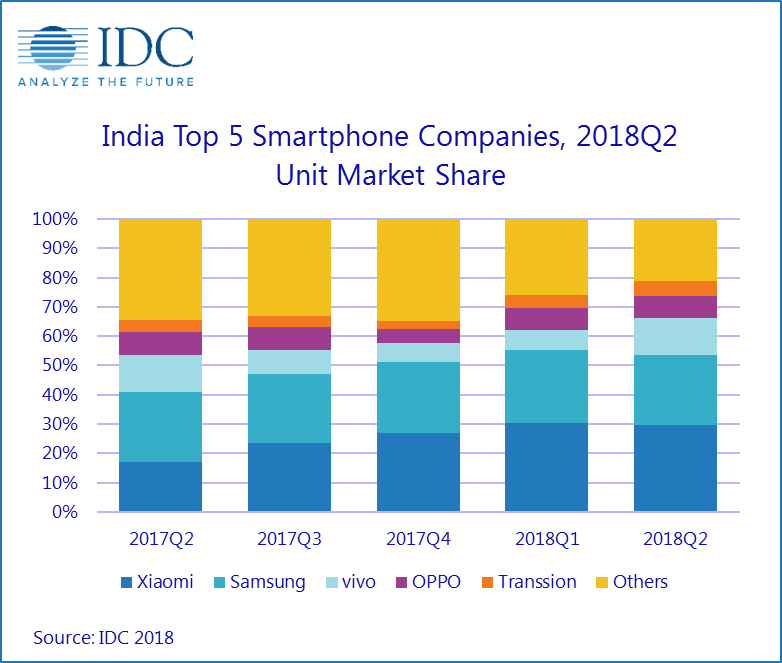 No1_India